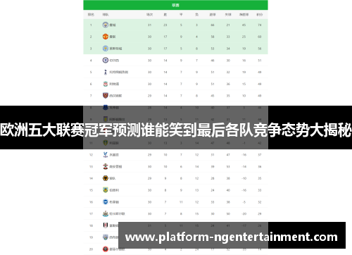 欧洲五大联赛冠军预测谁能笑到最后各队竞争态势大揭秘