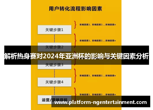 解析热身赛对2024年亚洲杯的影响与关键因素分析