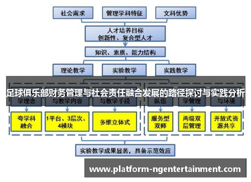 足球俱乐部财务管理与社会责任融合发展的路径探讨与实践分析