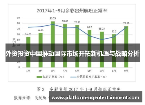 外资投资中国推动国际市场开拓新机遇与战略分析