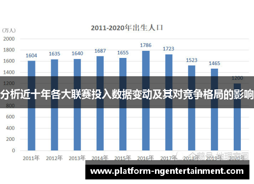 分析近十年各大联赛投入数据变动及其对竞争格局的影响