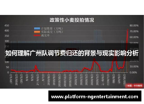 如何理解广州队调节费归还的背景与现实影响分析