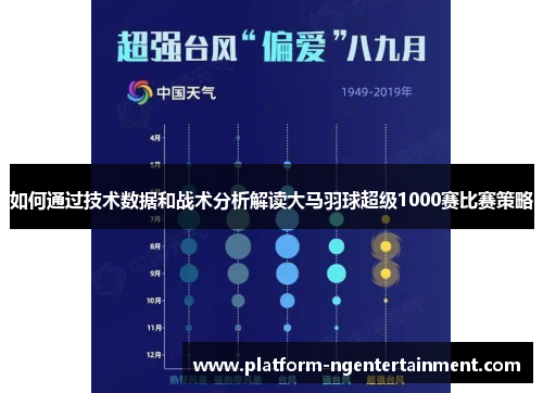 如何通过技术数据和战术分析解读大马羽球超级1000赛比赛策略