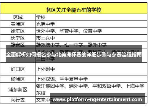 全面解析如何报名参与北美洲杯赛的详细步骤与参赛流程指南