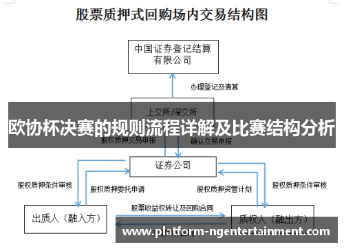 欧协杯决赛的规则流程详解及比赛结构分析