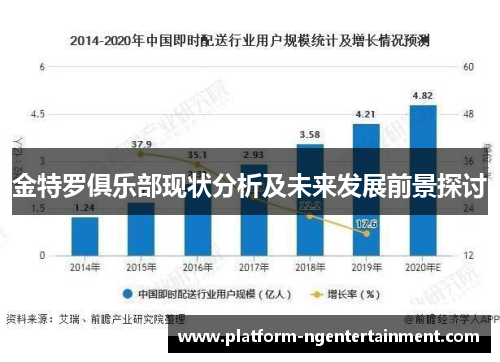 金特罗俱乐部现状分析及未来发展前景探讨 金特罗俱乐部现状分析及未来发展前景探讨