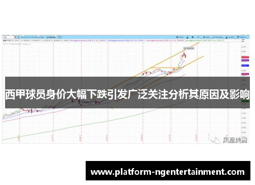 西甲球员身价大幅下跌引发广泛关注分析其原因及影响