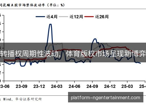 转播权周期性波动，体育版权市场呈现新博弈